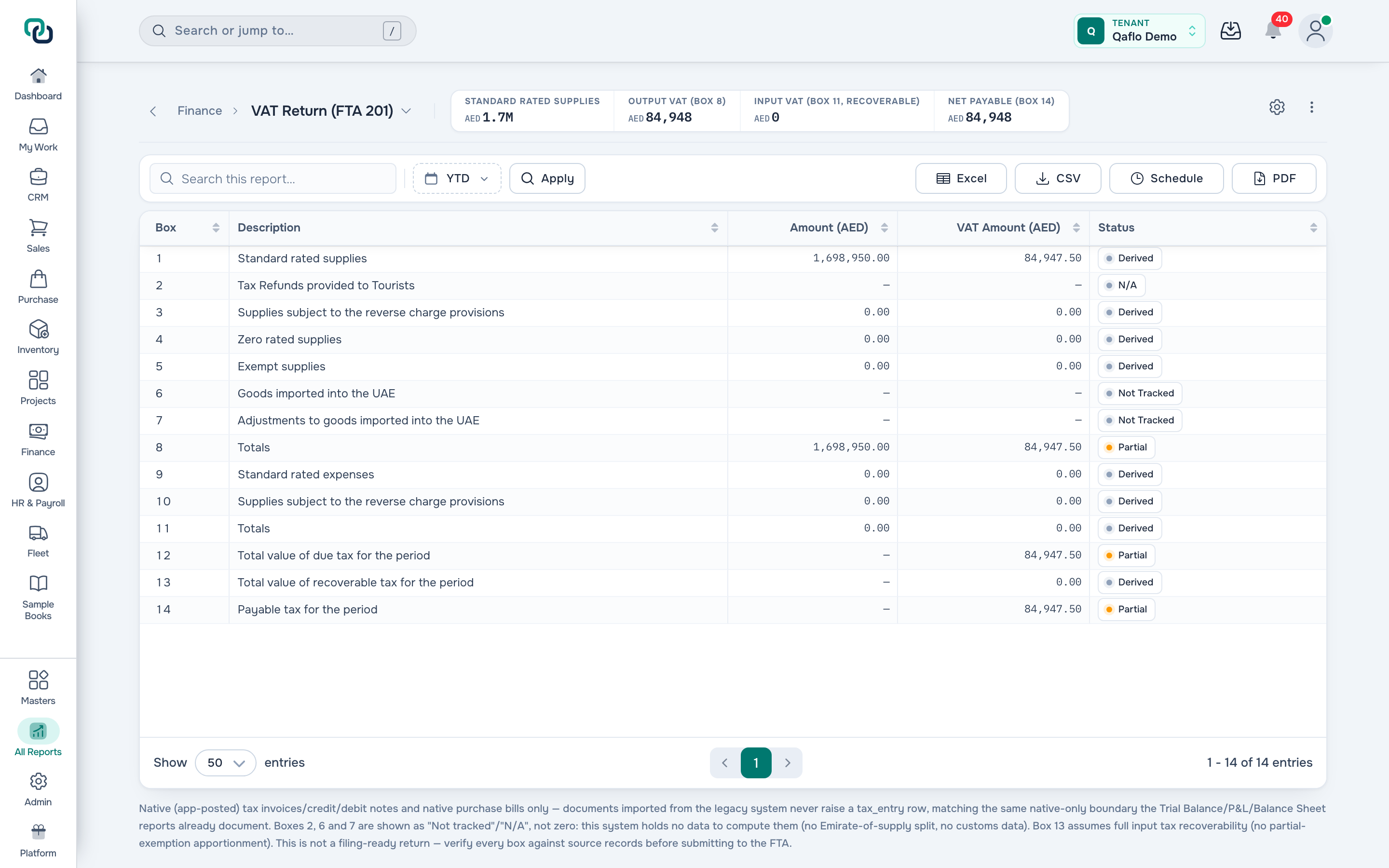 The FTA VAT 201 return generated in Qaflo, box by box